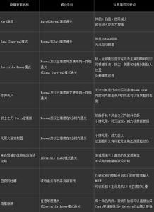 隐藏元素有哪些方法