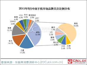 采购调查采用的方法有哪些