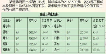 工程计算成本的方法有哪些