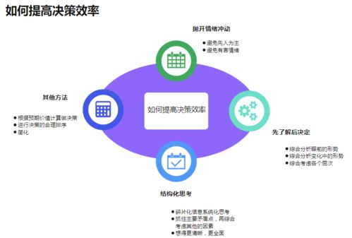 项目决策方法有哪些特点