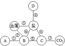 化学研究有哪些方法有哪些