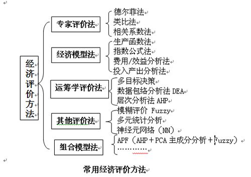 经济评价的方法有哪些