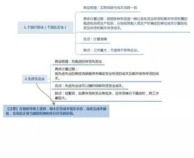 我国存货发出计价的方法有哪些