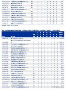 风险筛选方法有哪些