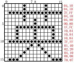 字的六种表示方法有哪些