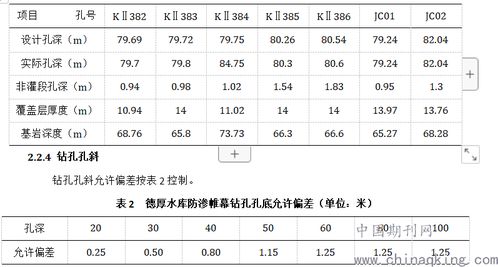 帷幕先导孔灌浆有哪些方法