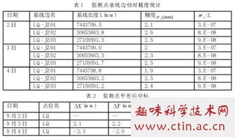 水平位移监测有哪些方法