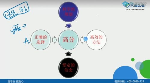 研究方法设计有哪些特点是