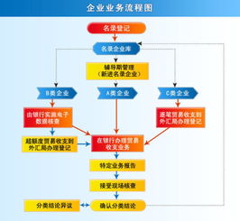 新的施工企业核算方法有哪些