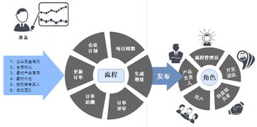 评价思维过程的方法有哪些内容