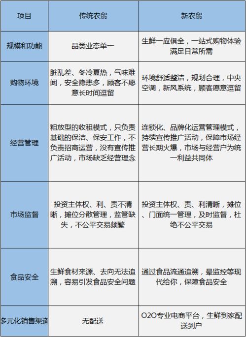 解决土地利用率有哪些方法