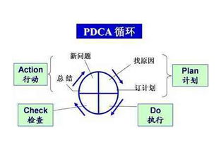 质量控制采用的方法有哪些方法有哪些