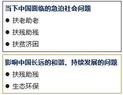 社会调查组织方法有哪些