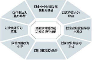 全面预算监控按方法分类包括哪些
