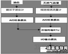 计量管理有哪些方法