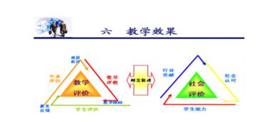 简述教学评价的内容和方法有哪些