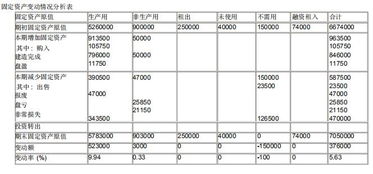 财务报表分析包括哪些方法
