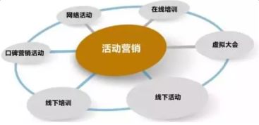 web营销的方法有哪些内容