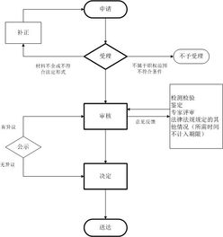 社会组织评估方法有哪些