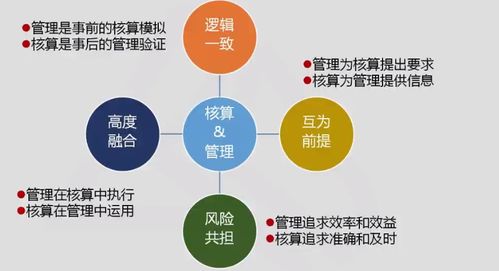 会计管理方法有哪些