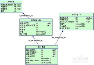 数据库常用优化方法有哪些方法有哪些方法有哪些方法有哪些