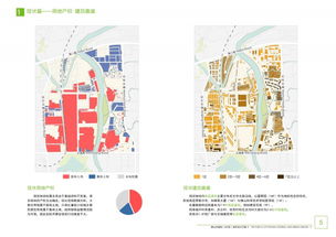 城市设计有哪些分析方法