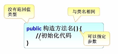 创建一个对象的方法有哪些种