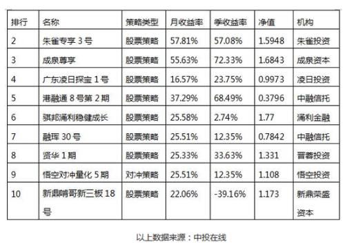 河北快三的预测方法有哪些