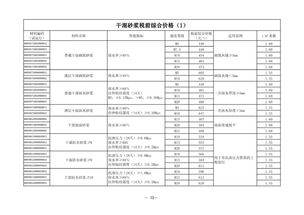 报价的计价方法有哪些