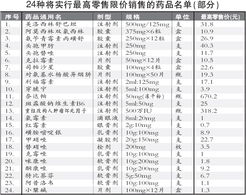 药品规格用哪些表示方法