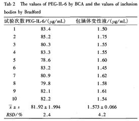 测定rna浓度的方法有哪些