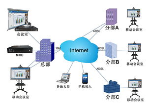 教学系统有哪些问题如何解决方法