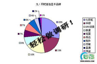 市场营销调查信息方法有哪些