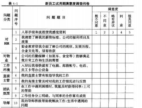 定量调查的基本方法有哪些