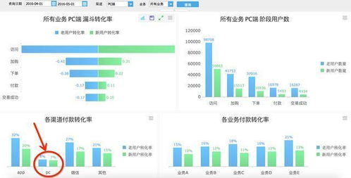 数据转化的目的和方法有哪些