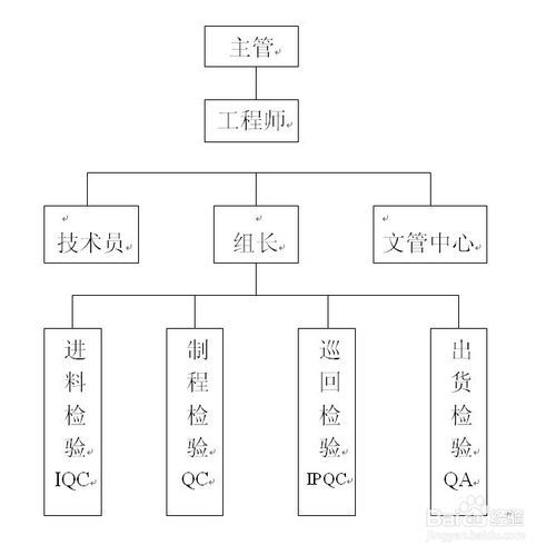 提高工作品质的方法有哪些