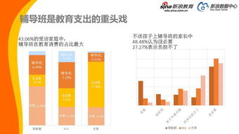调查和数据收集方法有哪些