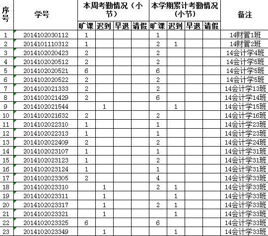 会计课课堂总结的方法有哪些内容