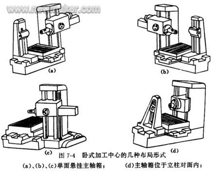提高机械刚度有哪些方法