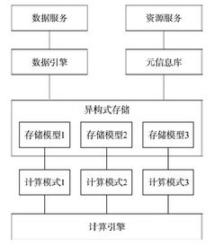 遥感质量控制的方法有哪些