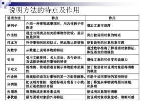 九种说明方法有哪些