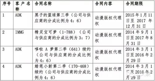 成本的计算主要方法有哪些