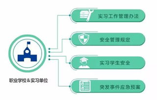 对学生管理的方法有哪些方法
