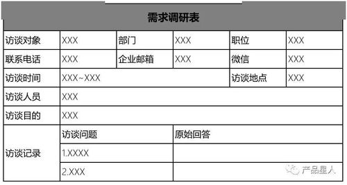 活动需求调研的方法有哪些问题
