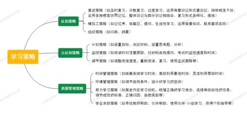 教育心理学原则和方法有哪些