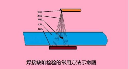 挤压焊缝检查方法有哪些