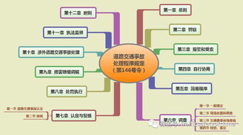护理程序的思维方法有哪些