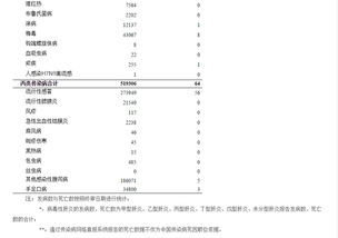 月份与发病人数预测方法有哪些