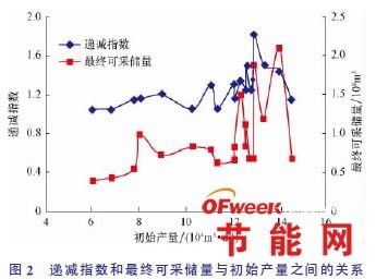 分析性测试常用的方法有哪些方法有哪些