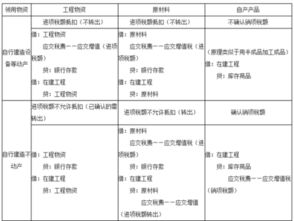 国税提供的会计处理方法有哪些